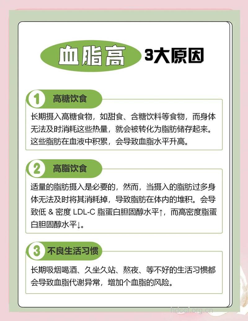 高血脂的病因是什么？