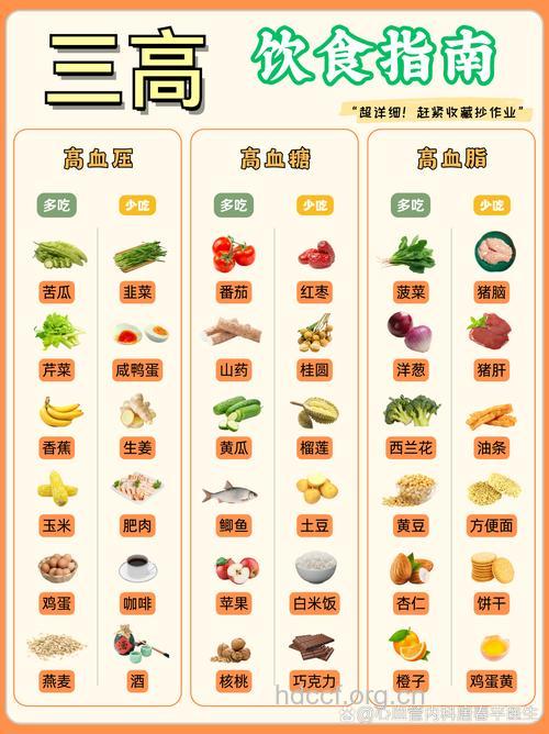 食用这三类食物让你远离“三高”