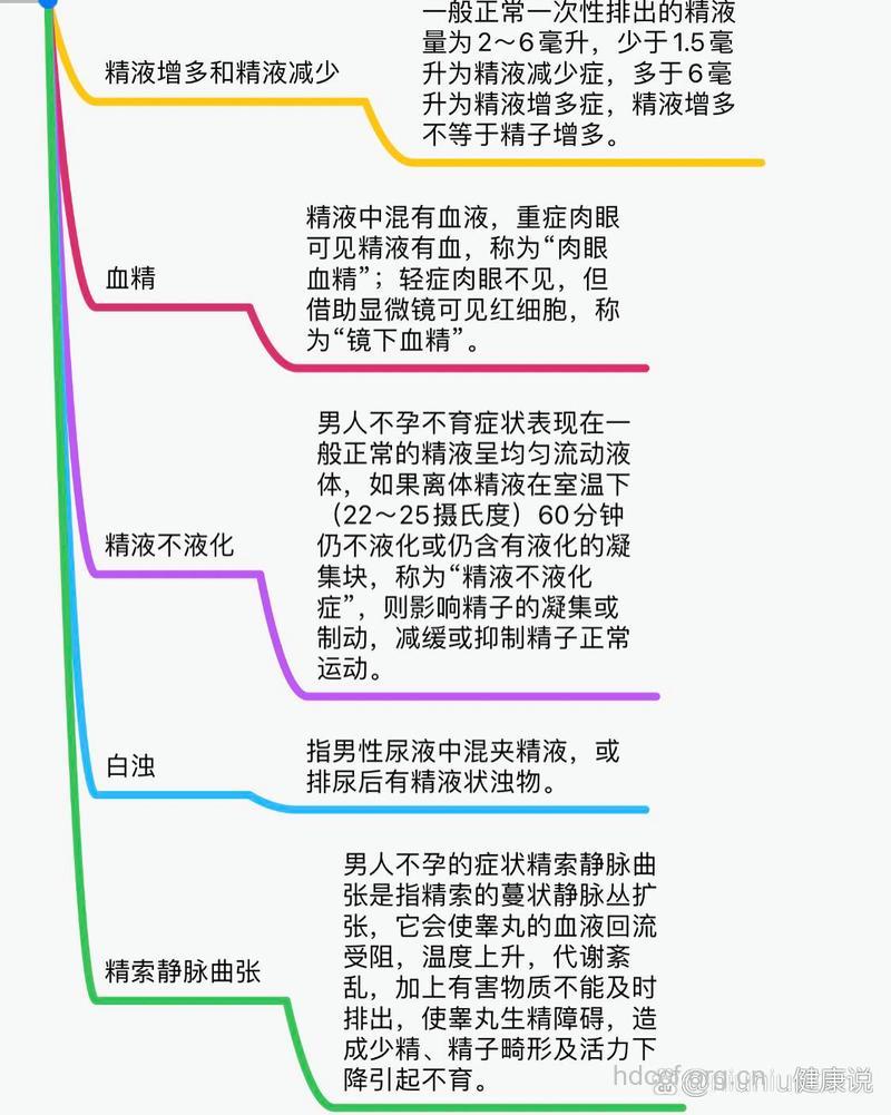 男性出现5个症状小心是不育