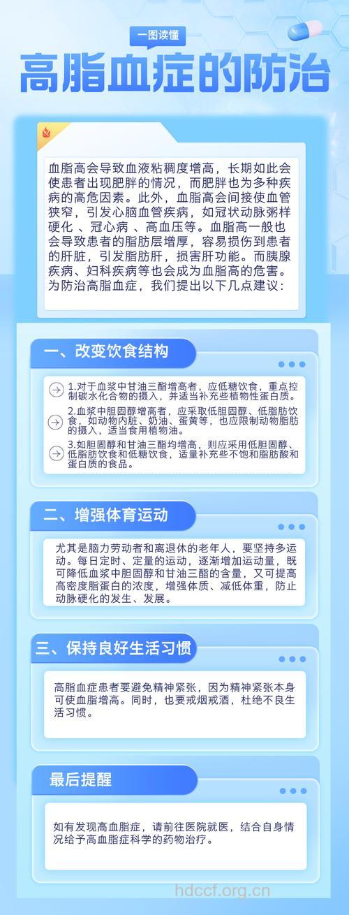 高脂血症防治应双管齐下