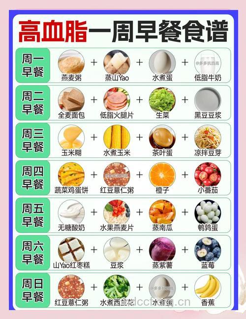 容易让你得上高血脂的食物!