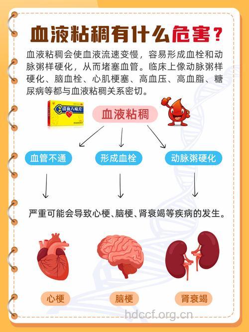 预防血粘稠至少有六招