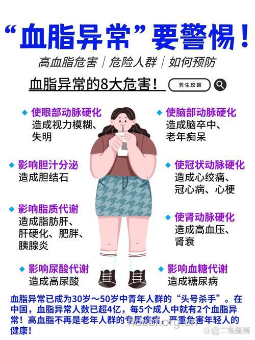 警惕：血脂异常
