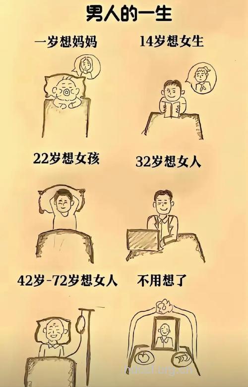 男人不同时期想要不同的女人