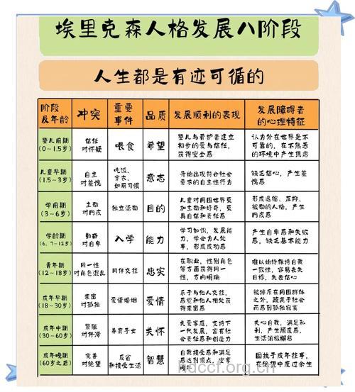 30岁男人心理的变化有哪些