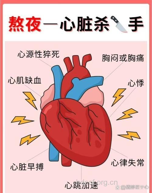 解梦大全之梦见心脏是什么意思