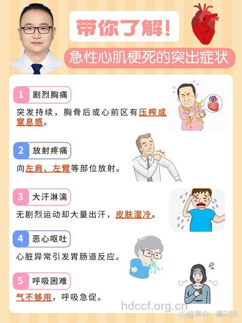 心梗死的常见症状有哪些