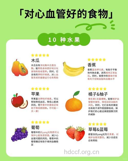 5种水果最适合冠心病人食用