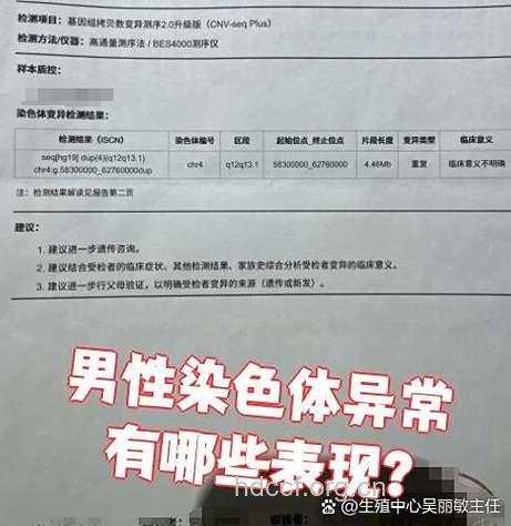 染色体异常不育的几类病症