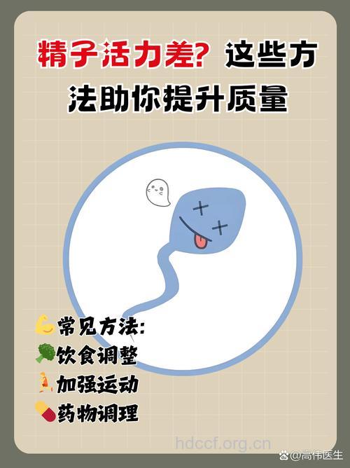 二胎备战失败？可用6个方法提高精子质量