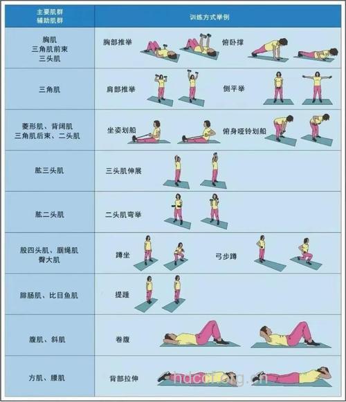 适合冠心病患者的几种运动推荐
