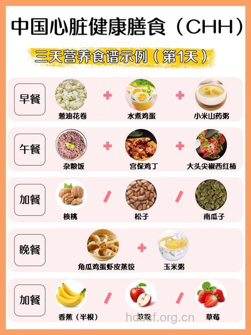 六款食谱轻松治疗冠心病
