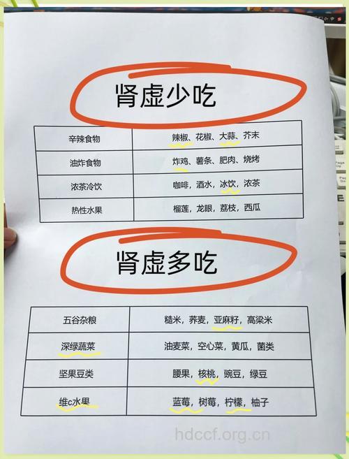 注意!吃肾未必补肾
