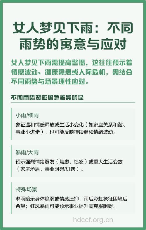 周公解梦之梦见下雨预示着什么
