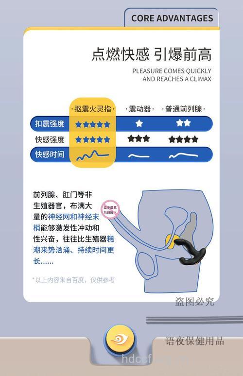 “自慰”与前列腺的关系