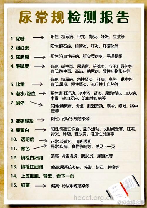 从男性尿液看出男性的健康状况