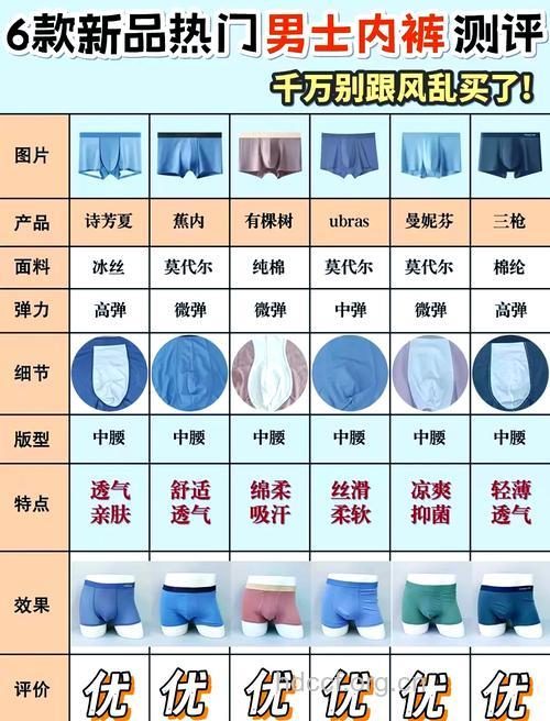 男人怎样选择内裤