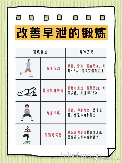 男人预防不育须改变六大坏习惯