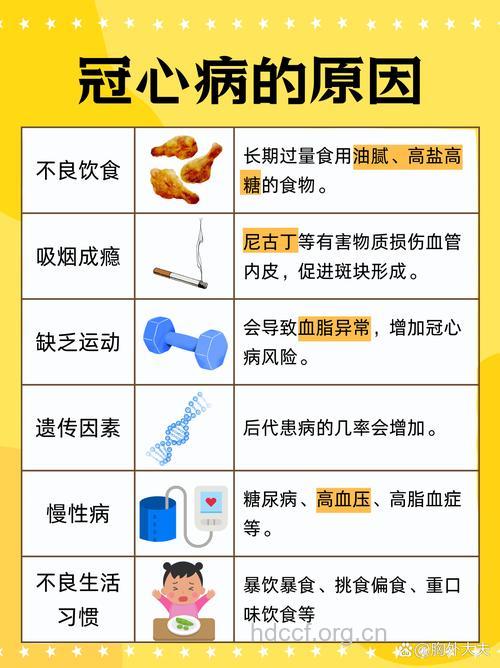 有哪些因素会造成冠心病