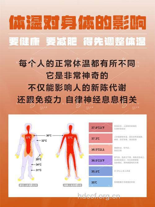温度变化跟健身锻炼的关系