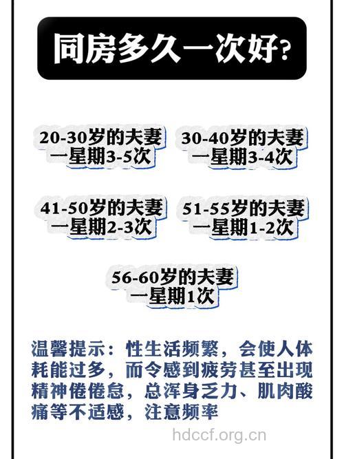 男人的房事时间多久才算正常