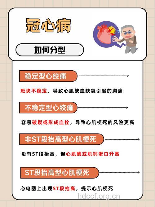 冠心病有哪些分类呢