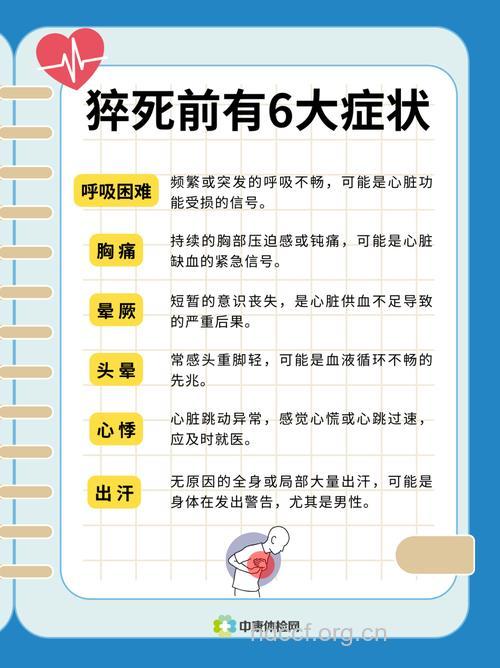 猝死型冠心病的症状是什么