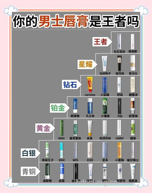 教男人如何选择男士唇膏
