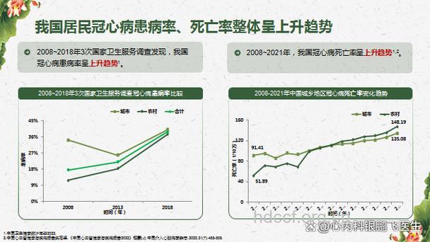 怎么控制冠心病的发病率