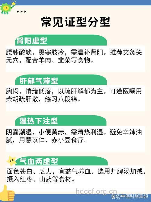 男性阳痿的四种中医疗法