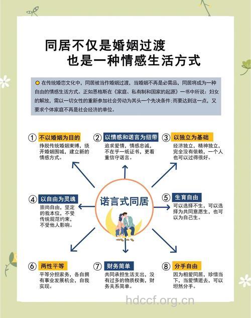 同居有利于感情的升华吗