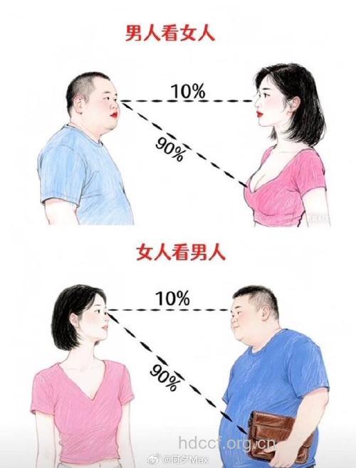 不同年龄的男人看女人的第一眼有何不同