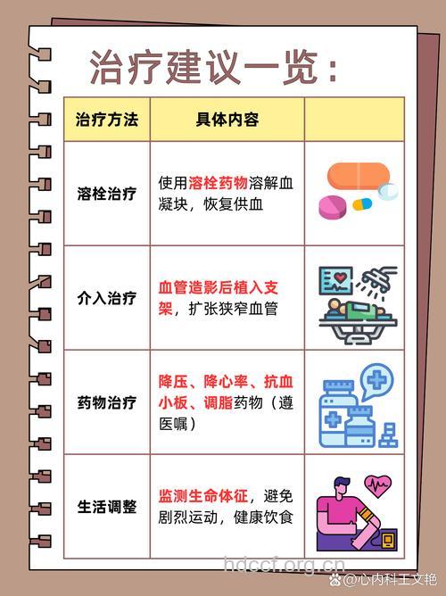 冠心病患者的治疗方法有哪些