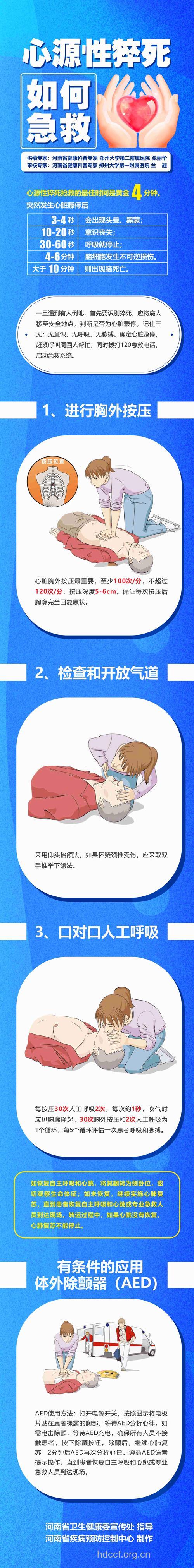 冠心病猝死时该怎么急救