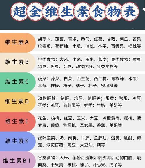 男性备孕吃什么 补充维C和维E