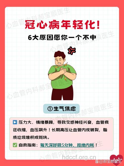 冠心病年轻化是什么原因