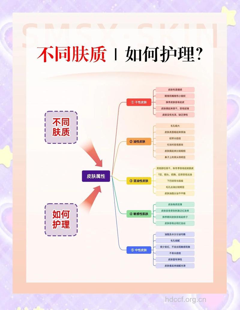 5种不同肤质的不同护理方法