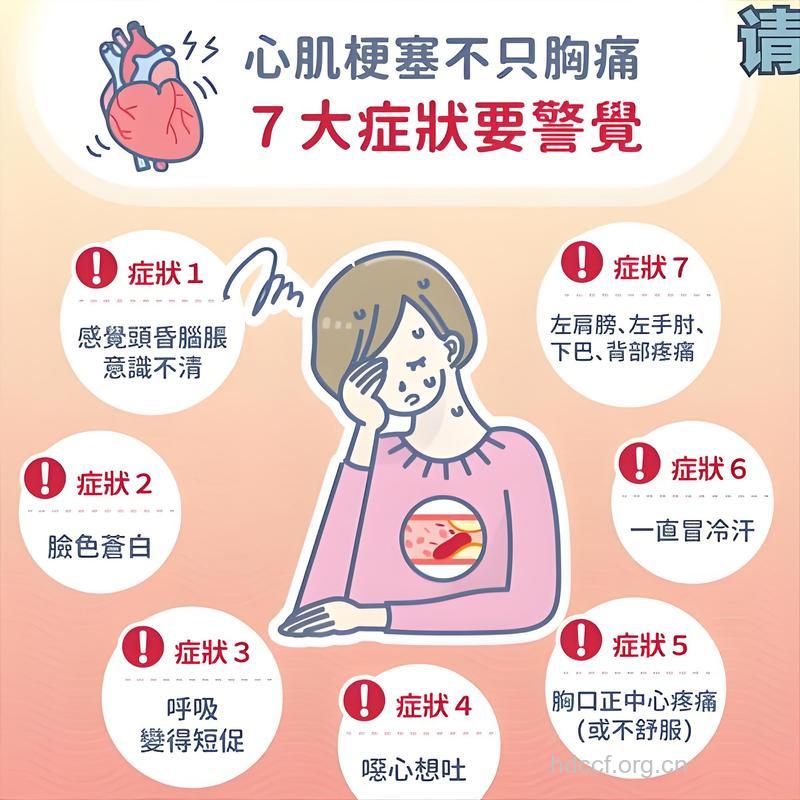 急性冠心病患者会出现什么症状