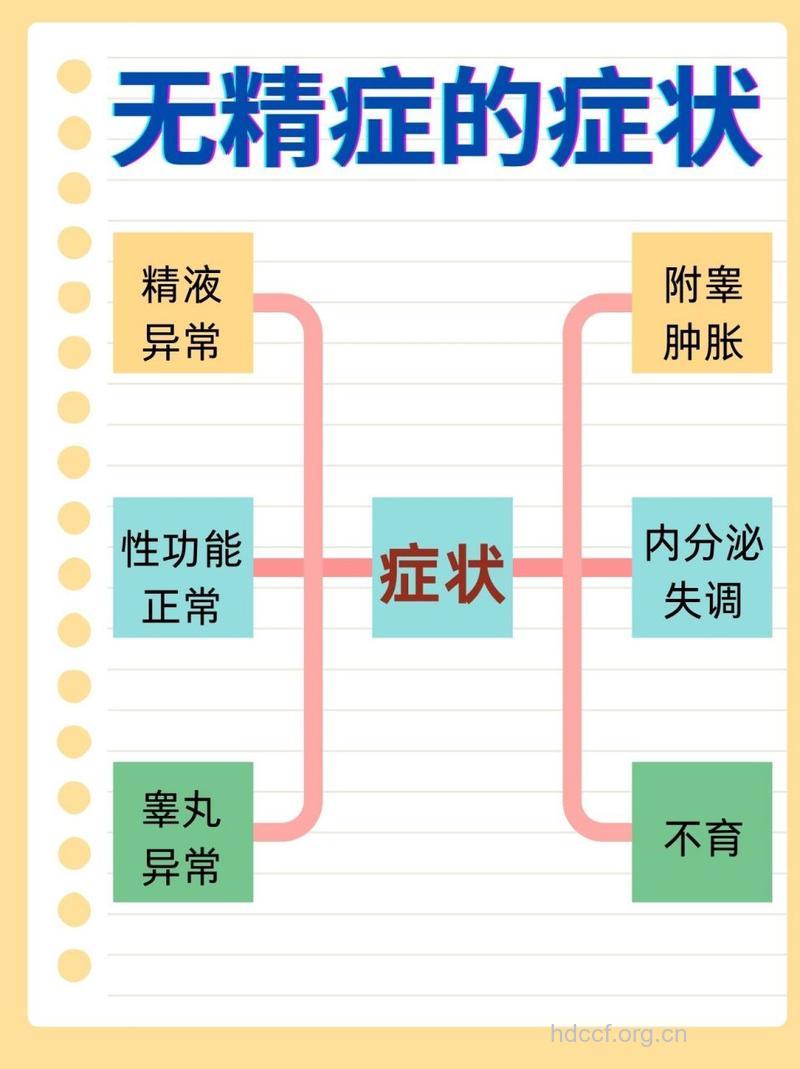 无精症的临床表现是哪些