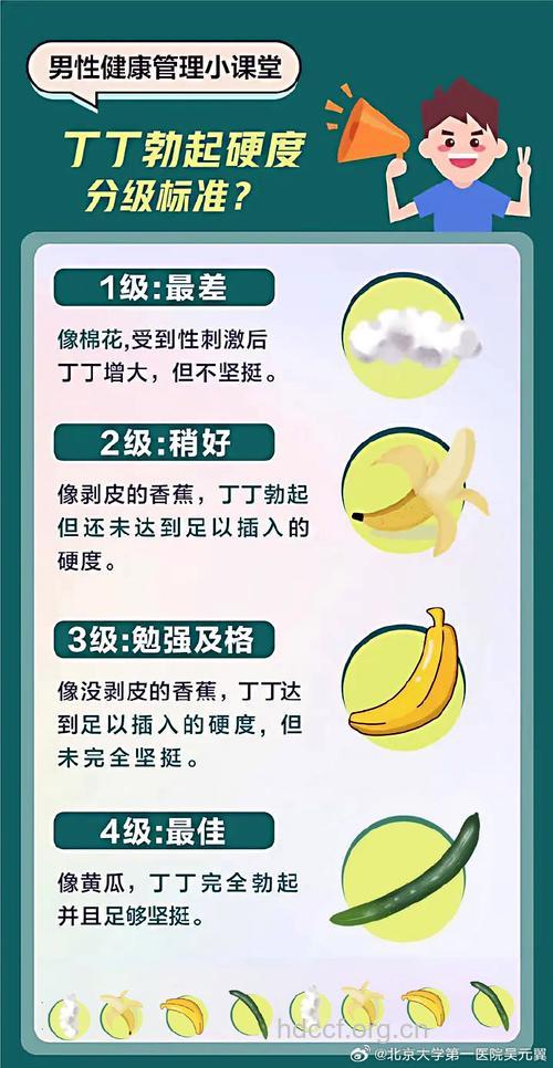 绝世好男人的五个硬标准