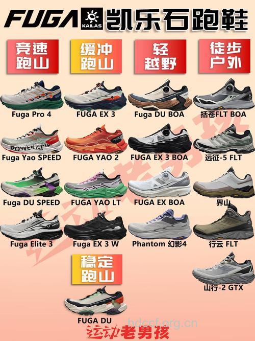 男人如何选择适合自己的越野跑鞋