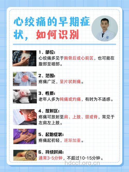 最易出现的冠心病的症状