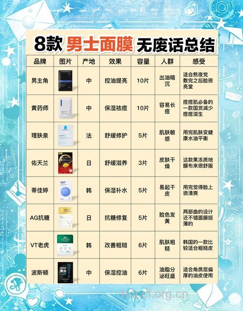 男性面膜如何正确使用