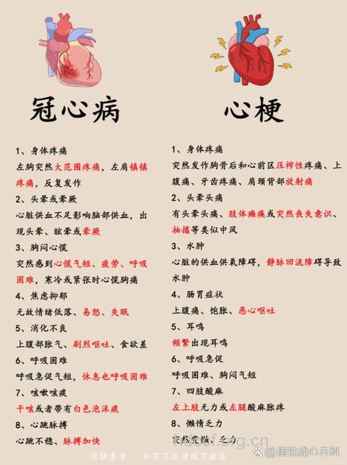 冠心病的症状是怎么样的