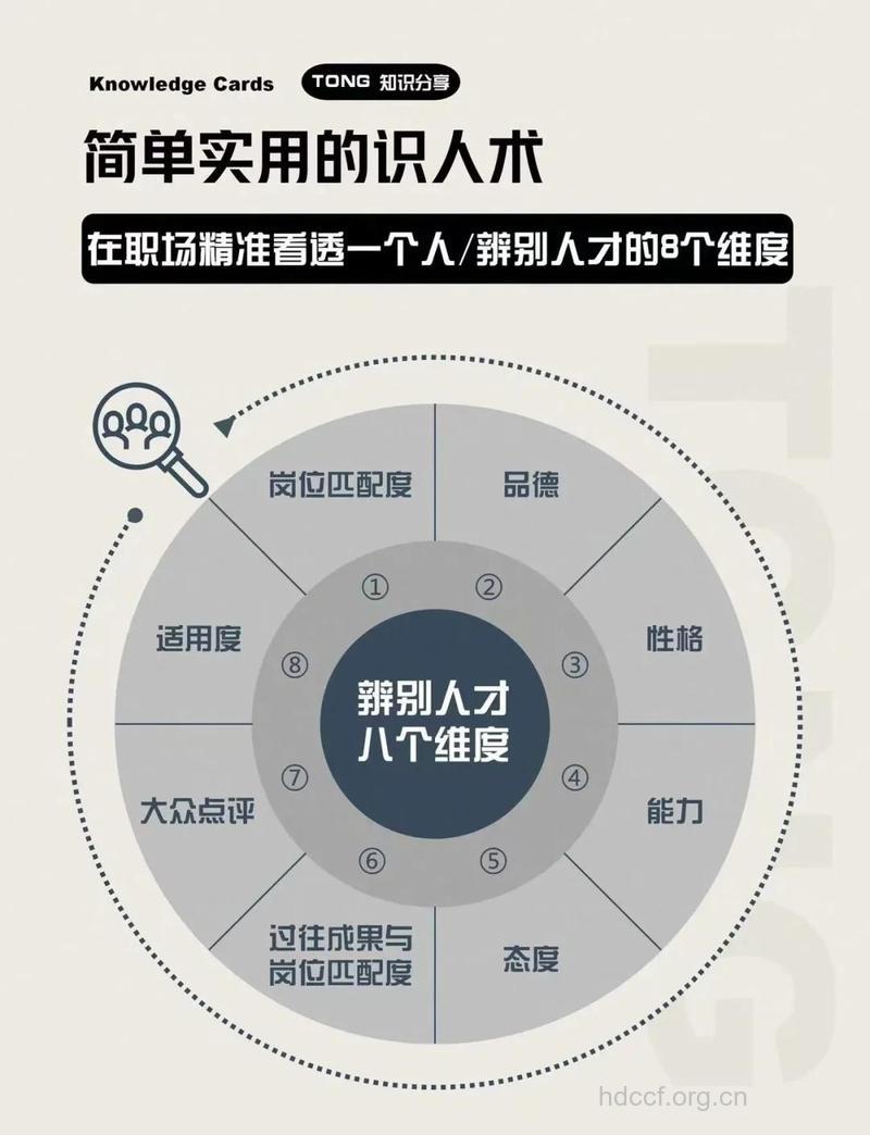 解析职场关键人物