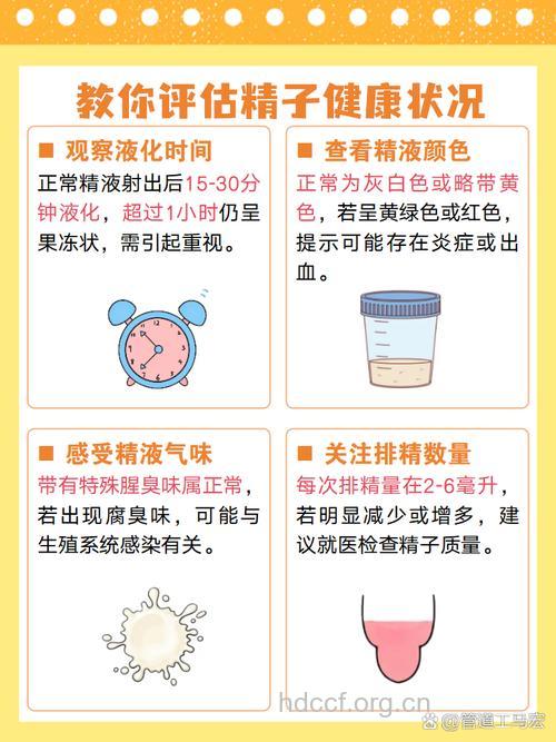 精子健康最怕的因素有哪些