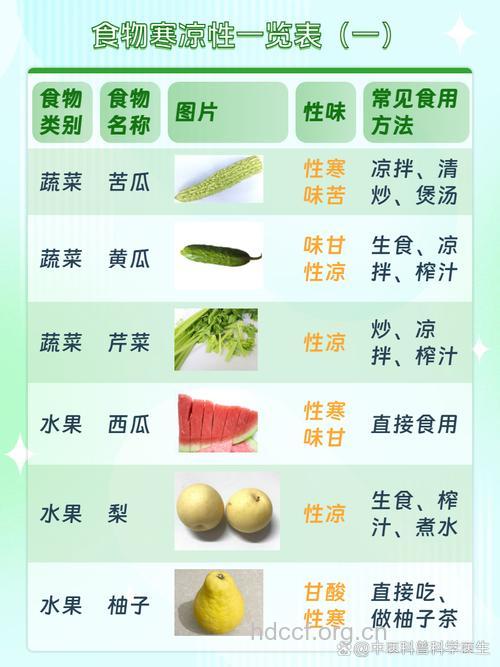 让男人性冷淡的八种食物