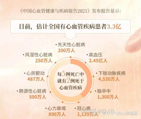 如何降低心血管发病率