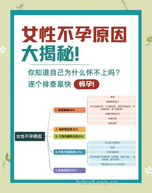 哪些危险因素会导致导致不育