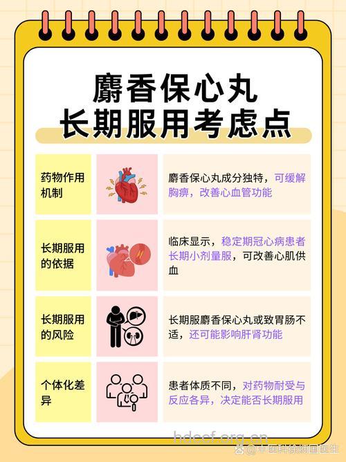 冠心病患者用药方法